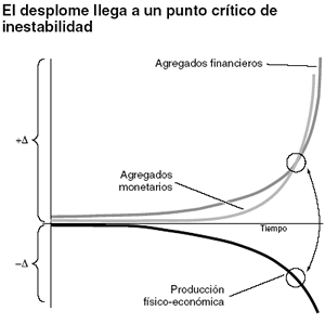 triple curva a un punto crítico de inestabilidad triple curva a un punto crítico de inestabilidad